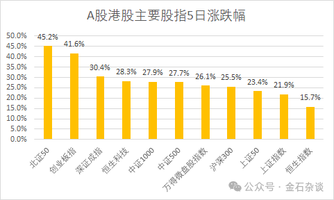 券商銷售女生避雷，摩根基金的瓜