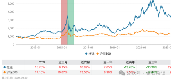 券商銷售女生避雷，摩根基金的瓜  第10張