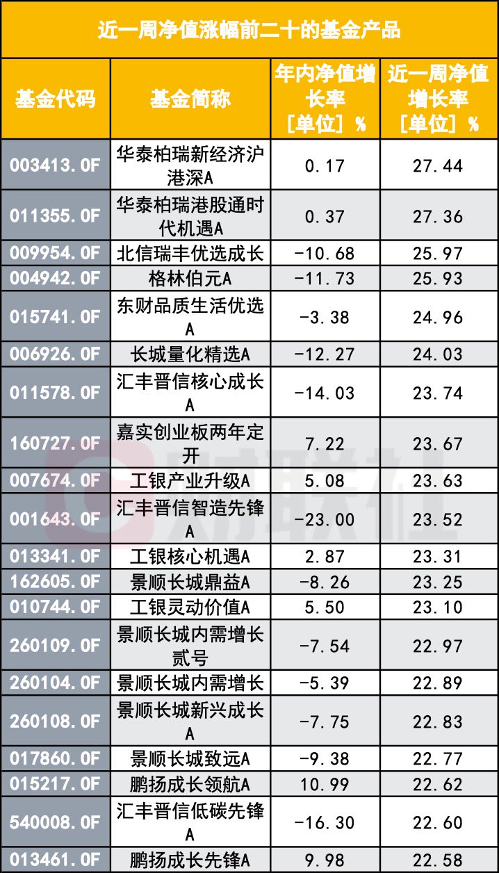 “A股大漲 怎么我的基金倒虧了？”基民靈魂拷問：你這啥水平？