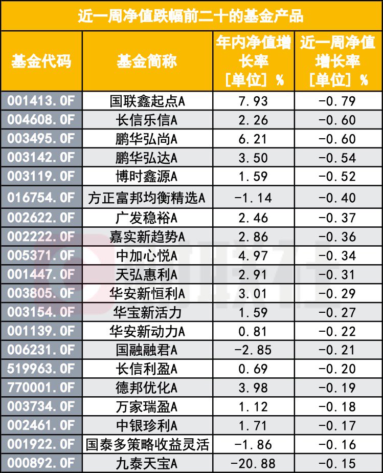 “A股大漲 怎么我的基金倒虧了？”基民靈魂拷問：你這啥水平？