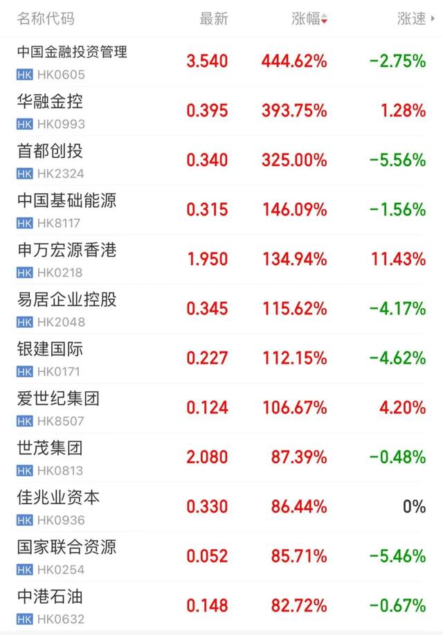 換班、加班、不放假了！一大批人涌入，券商：“開不完，根本開不完！”