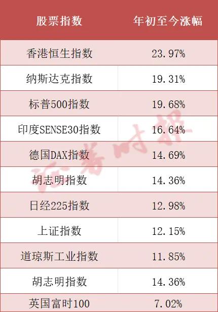 換班、加班、不放假了！一大批人涌入，券商：“開不完，根本開不完！”