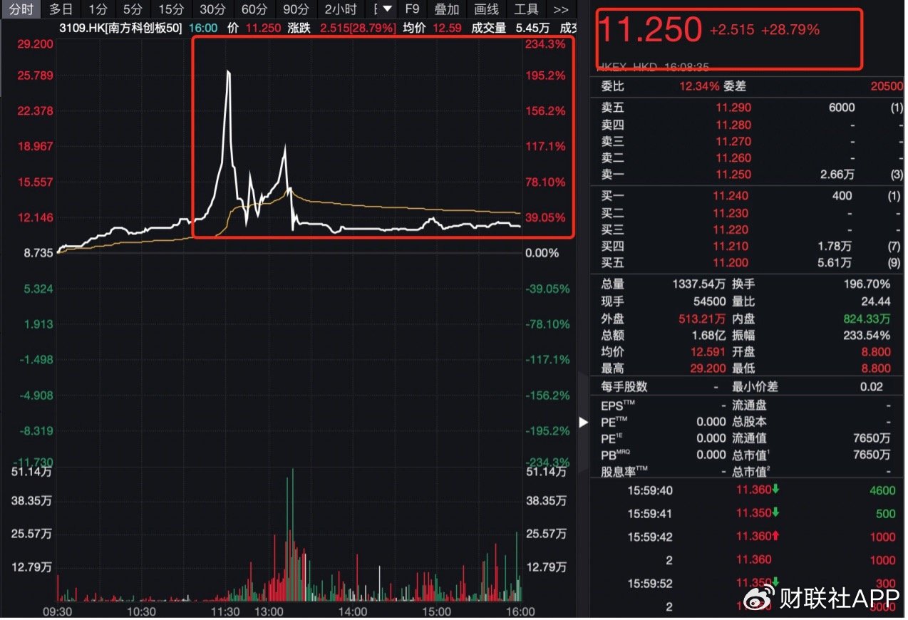 買不買只看它是不是中國資產(chǎn)，資金借港股ETF、日本ETF大舉買入  第2張