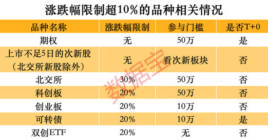 跑不贏大盤怎么辦？這些品種單日漲幅可超10%