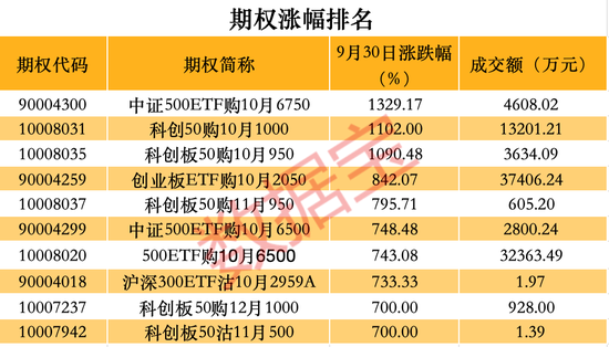 跑不贏大盤怎么辦？這些品種單日漲幅可超10%