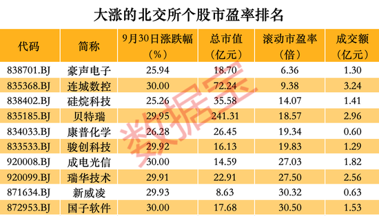 跑不贏大盤怎么辦？這些品種單日漲幅可超10%