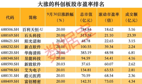 跑不贏大盤怎么辦？這些品種單日漲幅可超10%