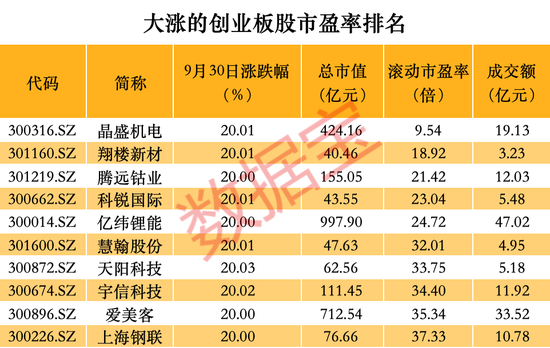 跑不贏大盤怎么辦？這些品種單日漲幅可超10%