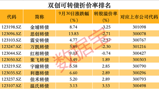 跑不贏大盤怎么辦？這些品種單日漲幅可超10%