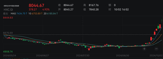 昨夜，中國資產(chǎn)繼續(xù)大漲！突破8000點(diǎn)