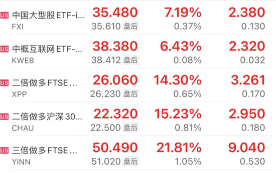 昨夜，中國資產(chǎn)繼續(xù)大漲！突破8000點(diǎn)