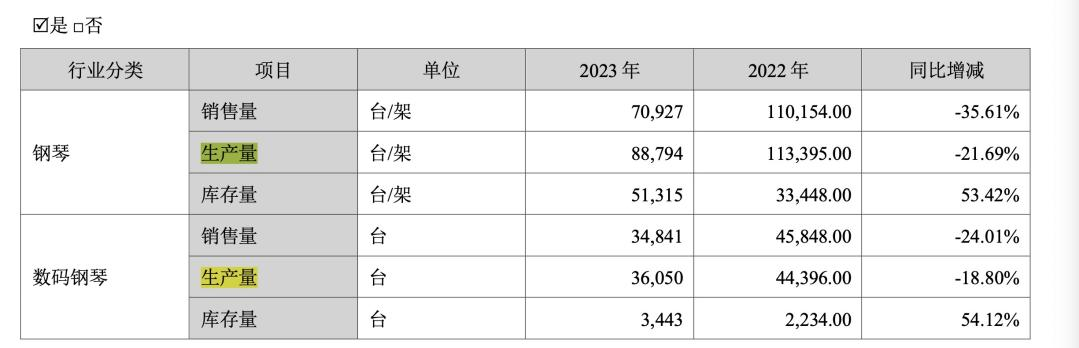 鋼琴市場(chǎng)奏響“離別曲” 德國(guó)189 歲老工廠破產(chǎn)重組，行業(yè)未來(lái)如何演奏