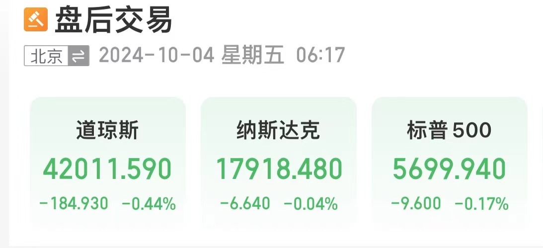 原油暴漲！布油漲超5%，發(fā)生了什么？美股三大指數(shù)下跌！熱門中概股回調(diào)