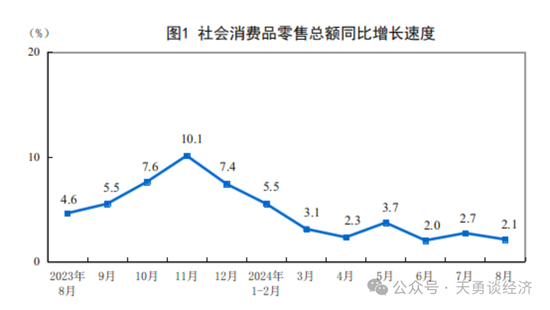 周天勇：若輕大力度改革釋能而重政策刺激升溫復蘇將無功而返