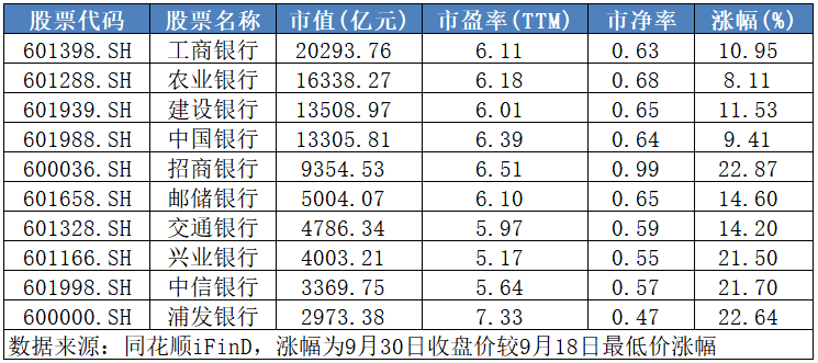 不敢追高買(mǎi)入？快來(lái)領(lǐng)取這份優(yōu)質(zhì)滯漲股名單！  第1張