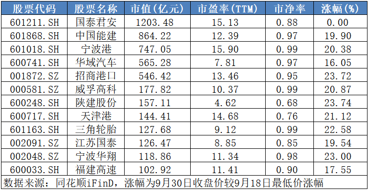 不敢追高買(mǎi)入？快來(lái)領(lǐng)取這份優(yōu)質(zhì)滯漲股名單！  第2張