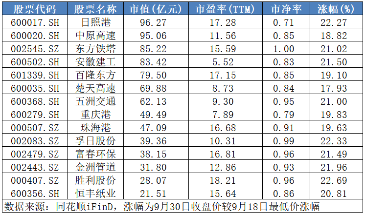 不敢追高買(mǎi)入？快來(lái)領(lǐng)取這份優(yōu)質(zhì)滯漲股名單！  第3張