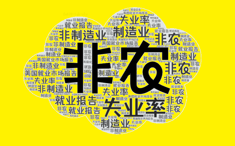 9月非農(nóng)遠(yuǎn)超預(yù)期！黃金跳水18美元，美指暴漲60點(diǎn)！