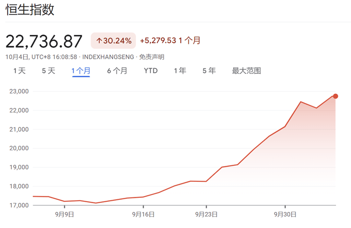 做多中國資產(chǎn)：13只中概股翻倍；非農(nóng)超預(yù)期，華爾街討論“今年不再降息”；2024諾貝爾獎將揭曉|一周國際財(cái)經(jīng)  第5張