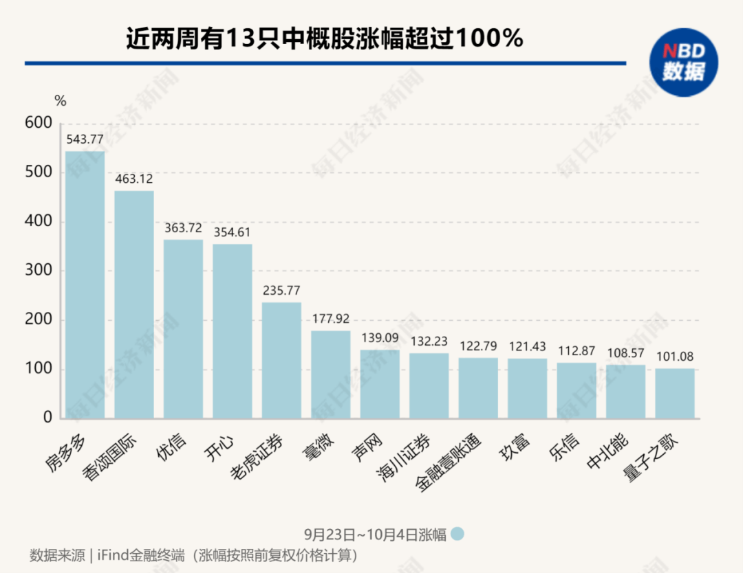 做多中國資產(chǎn)：13只中概股翻倍；非農(nóng)超預(yù)期，華爾街討論“今年不再降息”；2024諾貝爾獎將揭曉|一周國際財(cái)經(jīng)  第7張