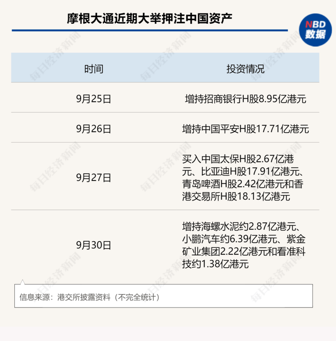 做多中國資產(chǎn)：13只中概股翻倍；非農(nóng)超預(yù)期，華爾街討論“今年不再降息”；2024諾貝爾獎將揭曉|一周國際財(cái)經(jīng)  第9張