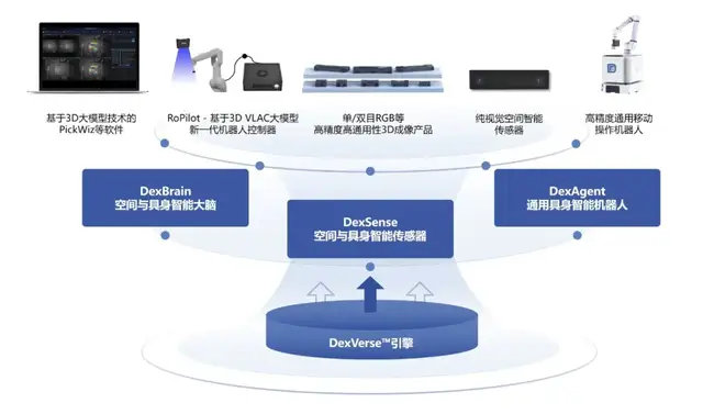 深圳教授，入局具身智能