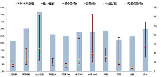 【廣發(fā)策略劉晨明】Q4策略：小試牛刀、決勝在冬季