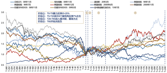 【廣發(fā)策略劉晨明】Q4策略：小試牛刀、決勝在冬季