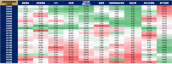 【廣發(fā)策略劉晨明】Q4策略：小試牛刀、決勝在冬季