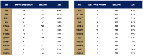 【廣發(fā)策略劉晨明】Q4策略：小試牛刀、決勝在冬季