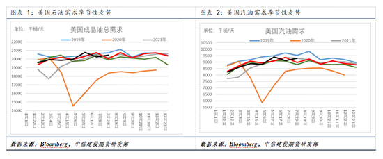 【建投專(zhuān)題】國(guó)際油價(jià)周度漲幅創(chuàng)一年多最高，背后驅(qū)動(dòng)后期將如何演繹