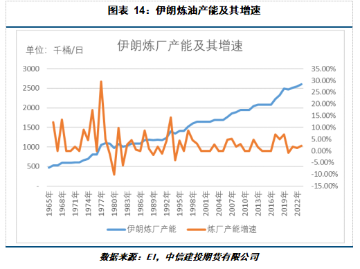 【建投專(zhuān)題】國(guó)際油價(jià)周度漲幅創(chuàng)一年多最高，背后驅(qū)動(dòng)后期將如何演繹