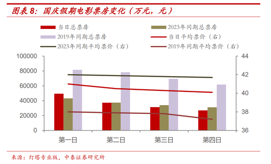 十一假期要聞與市場梳理