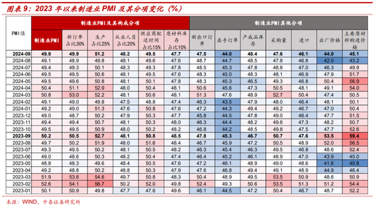 十一假期要聞與市場梳理