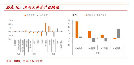 十一假期要聞與市場梳理