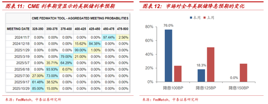 十一假期要聞與市場梳理