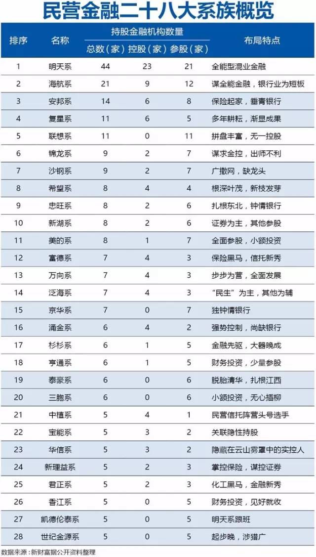 28個(gè)超級民企巨頭三分之一破產(chǎn)  第2張