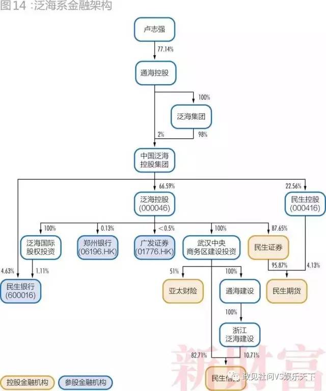 28個(gè)超級民企巨頭三分之一破產(chǎn)  第7張