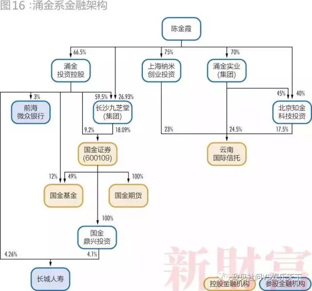 28個(gè)超級民企巨頭三分之一破產(chǎn)  第8張