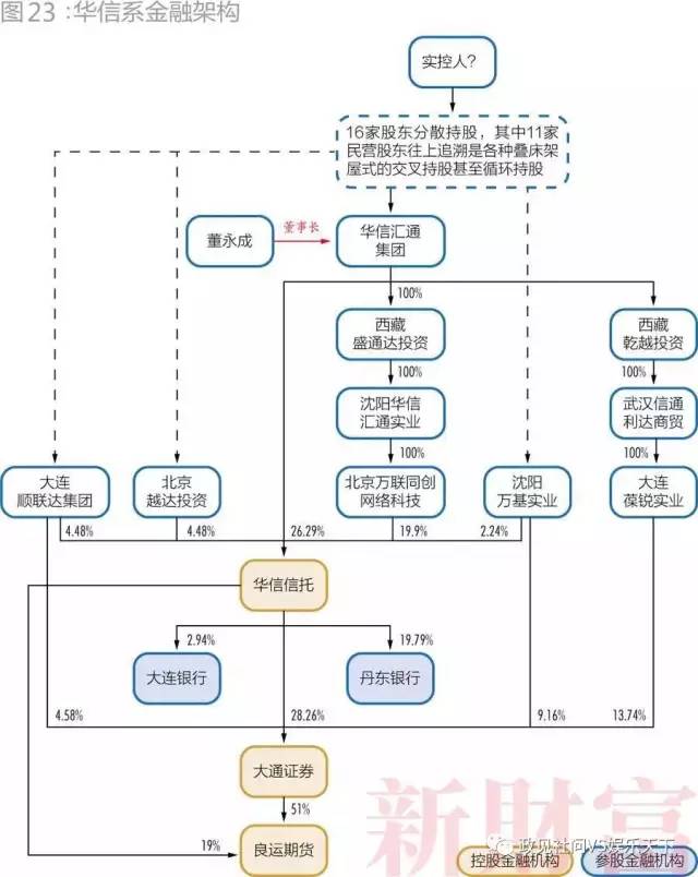 28個(gè)超級民企巨頭三分之一破產(chǎn)  第9張