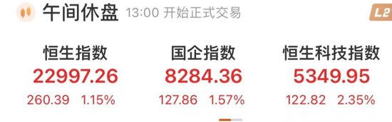 又見暴漲！半導(dǎo)體小盤股腦洞科技一度上漲599%  第1張