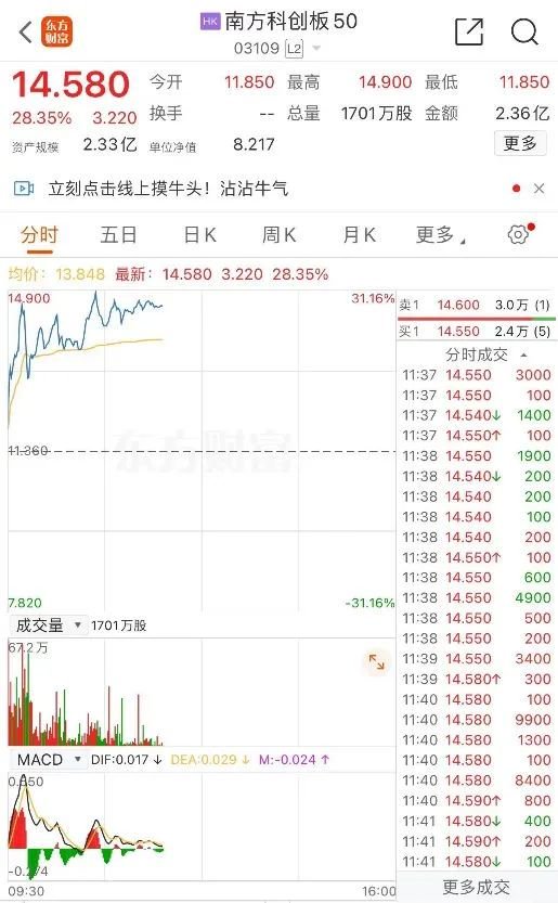 又見暴漲！半導(dǎo)體小盤股腦洞科技一度上漲599%  第3張