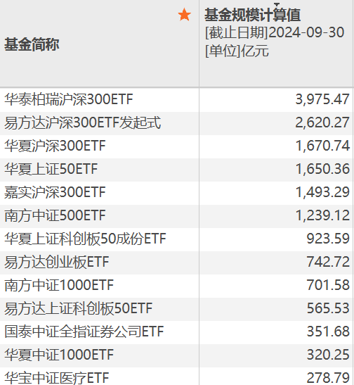 巨無霸，逼近4000億元  第1張