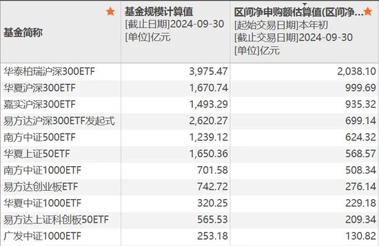 巨無霸，逼近4000億元  第2張