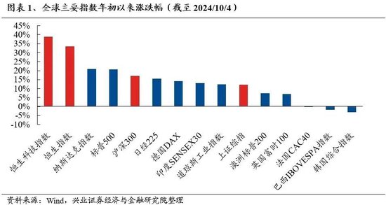 迫不及待！大A明日開盤，10月“開門紅”穩(wěn)了？這份最全的投資寶典你收好了