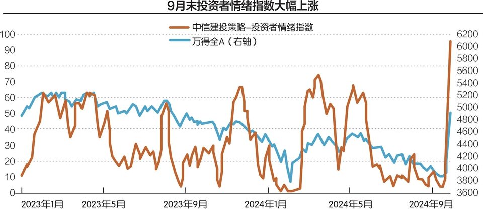 有券商國慶假期開戶增4倍“00后”與“90后”占比過半