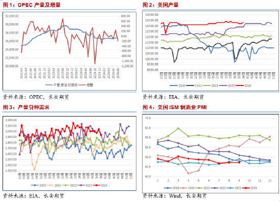 長安期貨范磊：地緣升級風(fēng)險偏好轉(zhuǎn)向，油價或強(qiáng)勢運(yùn)行