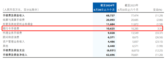 建行中層人事調整 信用卡中心迎新總經(jīng)理