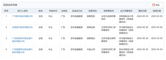 深交所4家IPO銀行因財務(wù)資料過有效期審核狀態(tài)變?yōu)椤爸兄埂?></a></div>
          </div>
          		         	          <div   id=