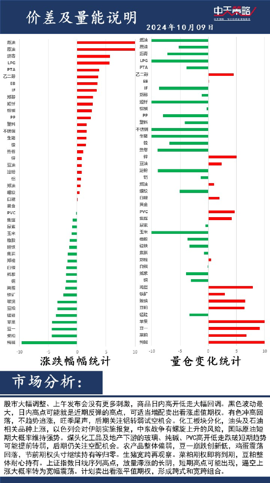 中天策略:10月9日市場(chǎng)分析  第2張